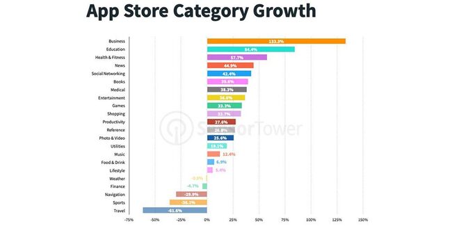 Zoom-set-new-App-Store-record-in-Q2.jpg