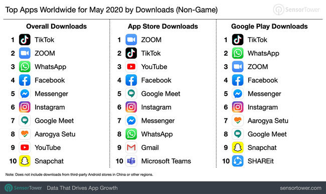 top-apps-worldwide-may-2020-downloads.png