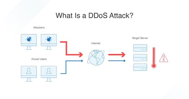 what-is-DDoS-attack.jpg