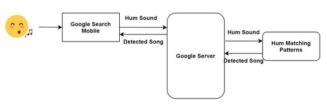 Google-Hum-to-Search-Working.jpg