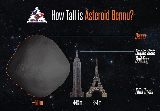 Bennu-Height-Landmark-Comparison.jpg