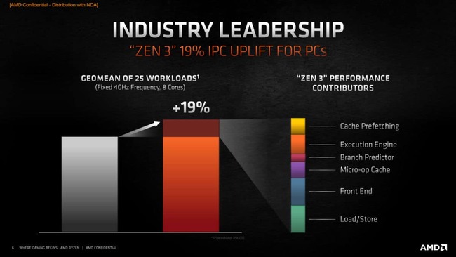 AMD-ryzen-5000-2.jpg