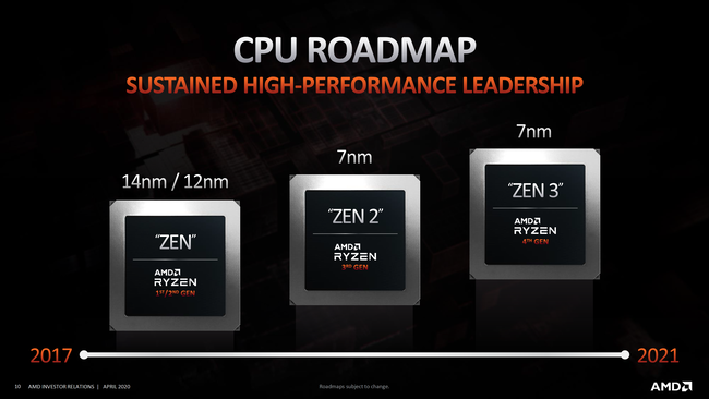 AMD-Investory-Presentation_April-2020_4.png