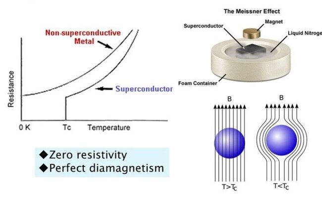 SUPERCONDUCTIVITY.jpg