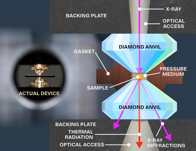 diamond_anvil_cell_illustration.jpg