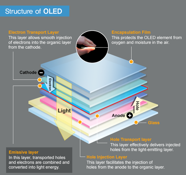 oled-structure.png