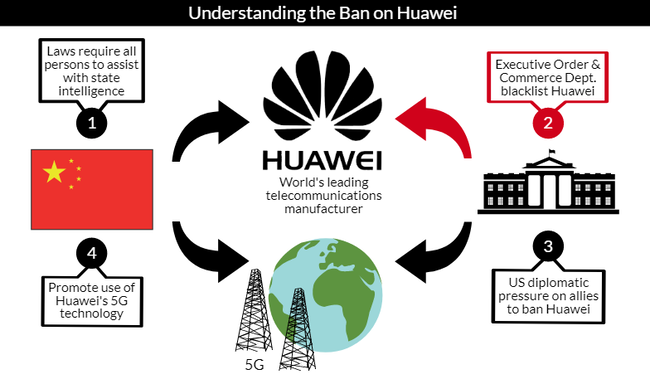 huawei-ban.png