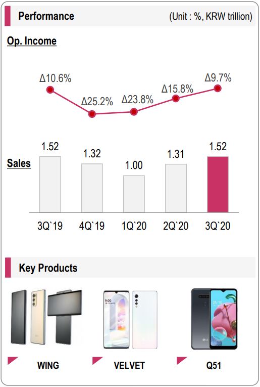 lg-q3.JPG