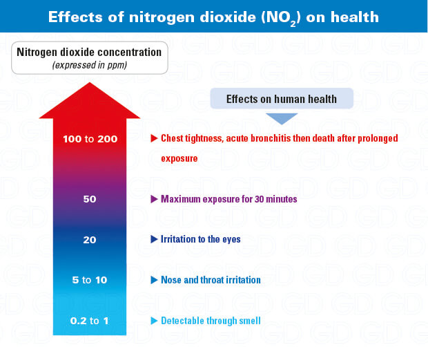 NO2-Nitrogen-dioxide.jpg