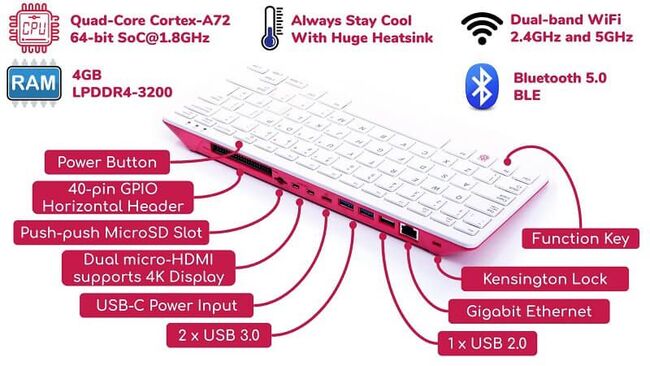 RPI400_System.jpg