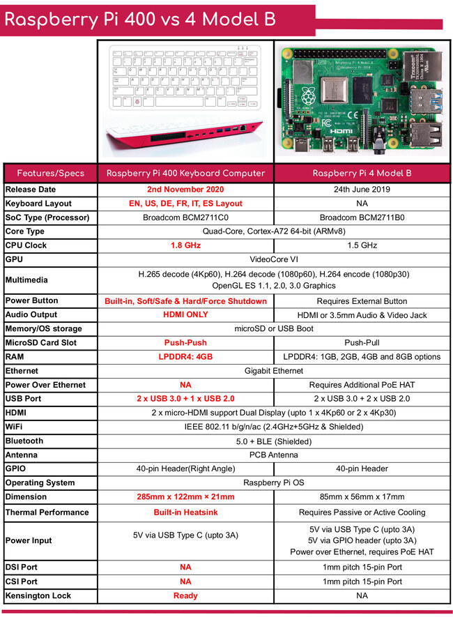 Raspberry-Pi-400-vs-Raspberry-Pi-4-Model-B.jpg