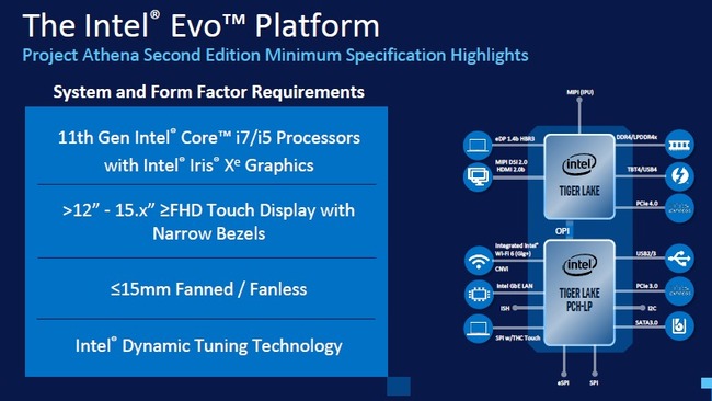 intel-evo-platform-requirements.jpg