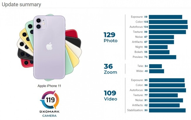 dxomark-iphone11.jpg