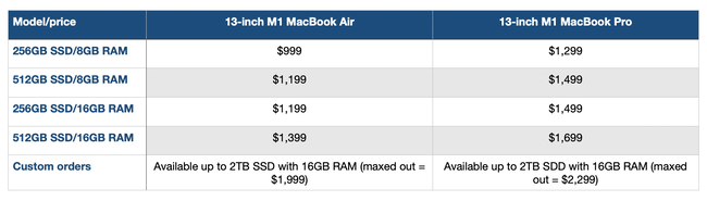 m1-macbook-air-vs-macbook-pro-comparison-pricing.png
