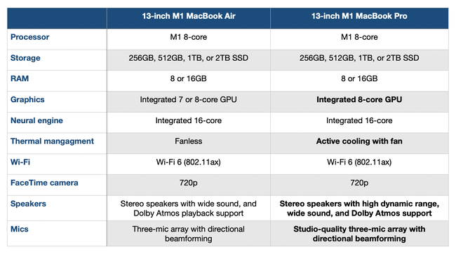 m1-macbook-air-vs-pro-comparison-hardware-specs.png