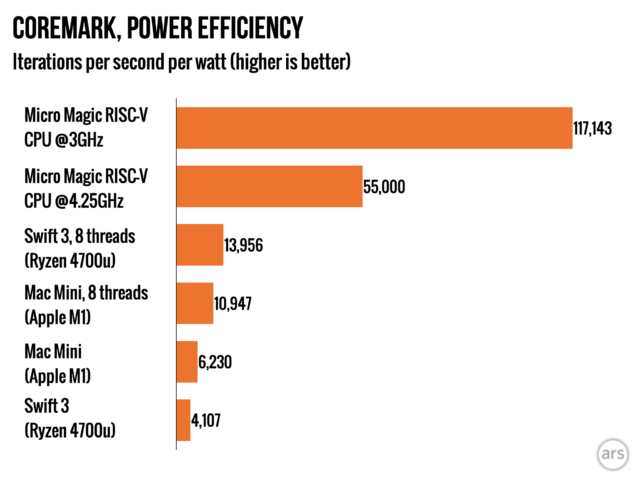 coremark-effiency.png