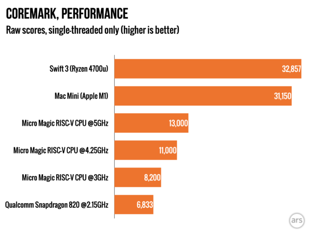 coremark-performance_fixed.png