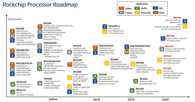 rockchip_roadmap_2020.png