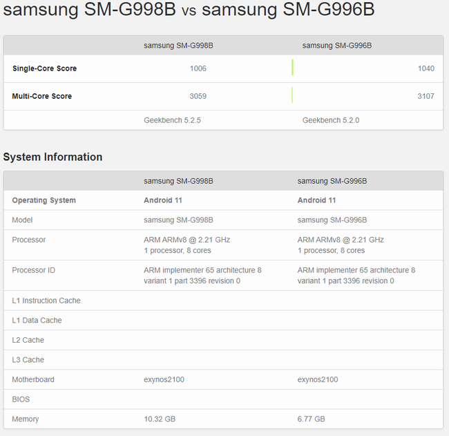 galaxy-s21-plus-vs-21-ultra-exynos-benchmark.png