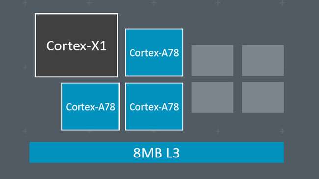 arm-cortex-x1-and-a78.jpg