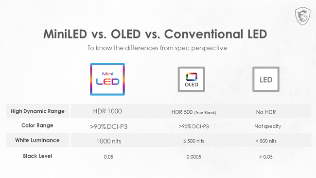 Mini_LED_vs_OLED_comparison.png