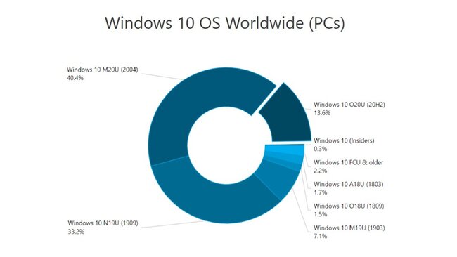 win10-usage-dec.jpg