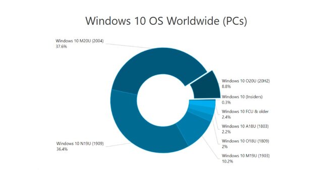 win10-usage-nov.jpg