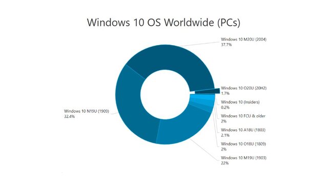 win10-usage-oct.jpg