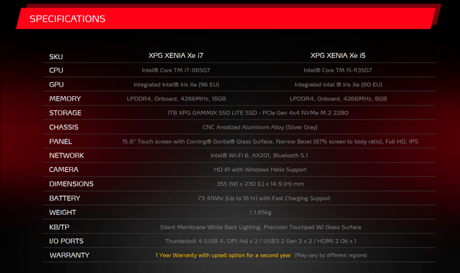 xenia-xe-specs.png