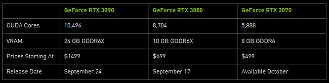 rtx-30-series-basic-specs.png