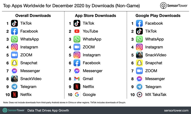 top-apps-worldwide-december-2020-by-downloads.jpg