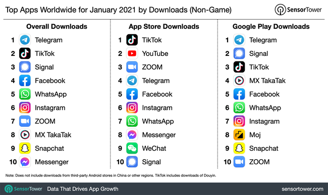 top-apps-worldwide-january-2021-by-downloads.jpg