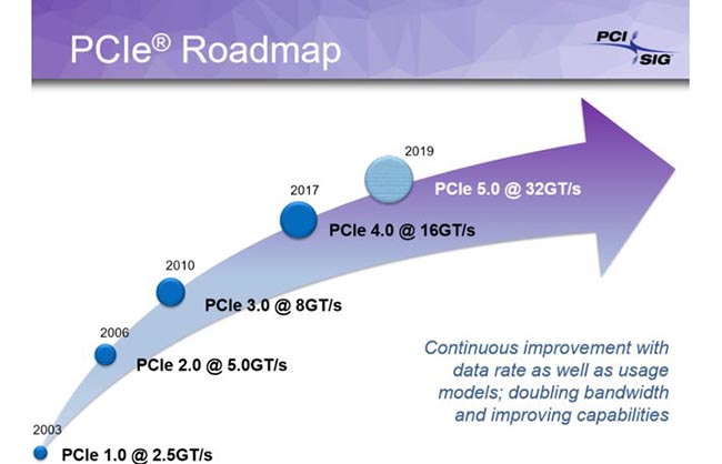PCI-E-Roadmap.jpg