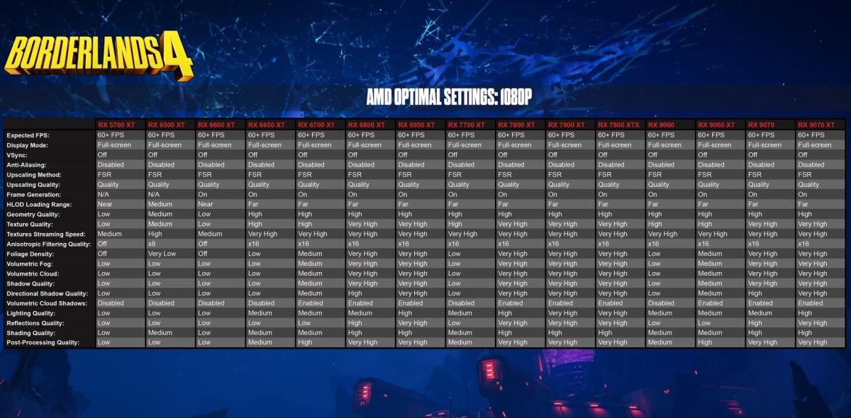 borderlands-4-low-fps-2 borderlands-4-low-fps-2