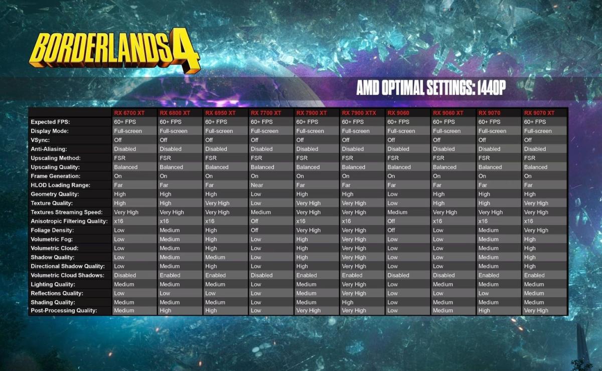 borderlands-4-low-fps-3 borderlands-4-low-fps-3