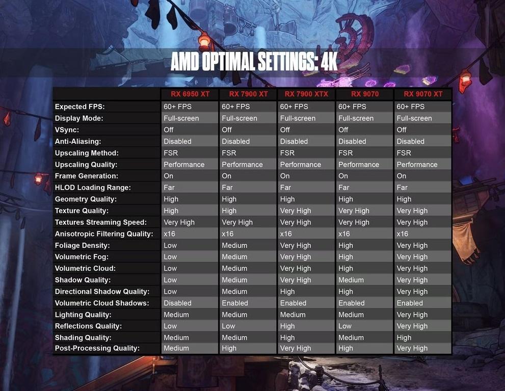 borderlands-4-low-fps-4 borderlands-4-low-fps-4