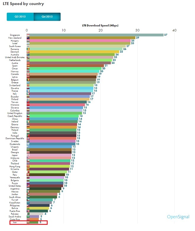 برای نمایش در اندازه بزرگتر کلیک کنید برای نمایش در اندازه بزرگتر کلیک کنید