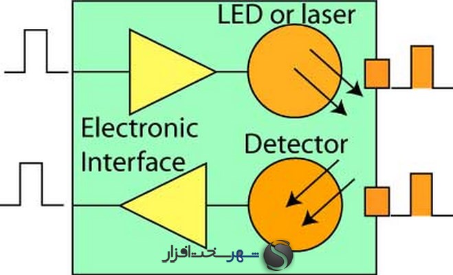 http://www.shahrsakhtafzar.com/fa/images/o/95/02/mzr/24.jpg
