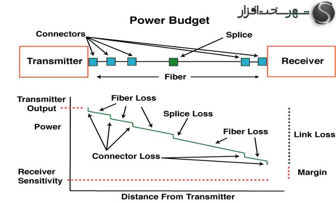 http://www.shahrsakhtafzar.com/fa/images/o/95/02/mzr/26.jpg
