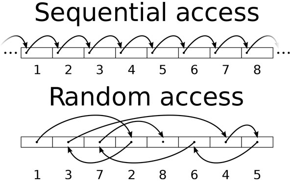 بزرگ نمایی درباره عملکرد خواندن و نوشتن تصادفی