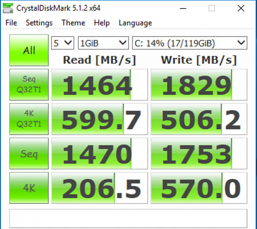 کسب نتایج به شدت غیر واقعی توسط یک SSD ارزان قیمت