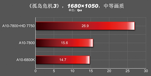 A10-7850K Crysis-3