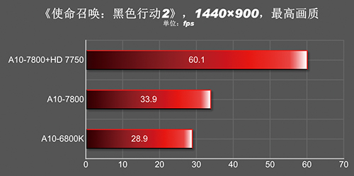 A10-7850K Gaming-4