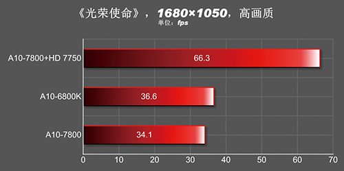 A10-7850K Gaming 2