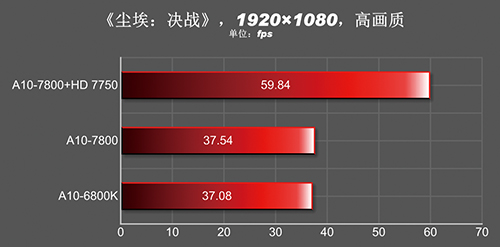 A10-7850K Gaming 3