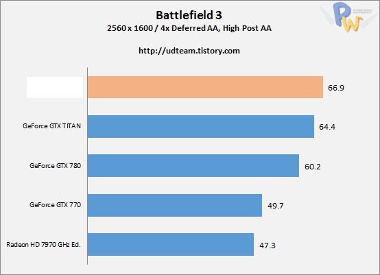 AMD-Hawaii-R9-290X-Battlefield-3-AA