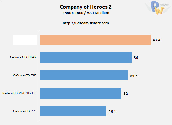 AMD-Hawaii-R9-290X-Company-of-Heroes-2