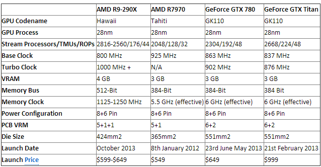 AMD-Hawaii-R9-290X-Front-635x421