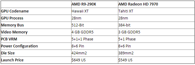 AMD-Hawaii-R9-290X-PCB-635x421