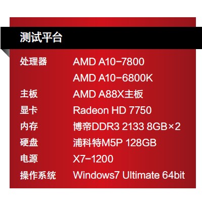 AMD-Kaveri-Test-Setup